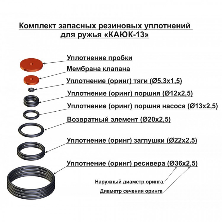 Комплект уплотнений к ружью «Каюк-13» 